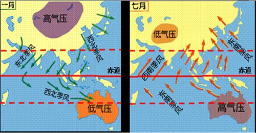 我国是典型的季风气候,夏季盛行什么风?中国夏季天气情况-图1 我国是典型的季风气候,夏季盛行什么风?中国夏季天气情况-图1