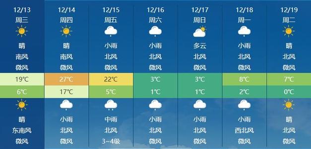 耒阳属于湖南省哪个市?春节耒阳天气情况-图3 耒阳属于湖南省哪个市?春节耒阳天气情况-图3