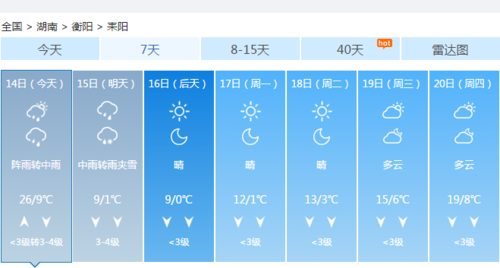 耒阳属于湖南省哪个市？春节耒阳天气情况