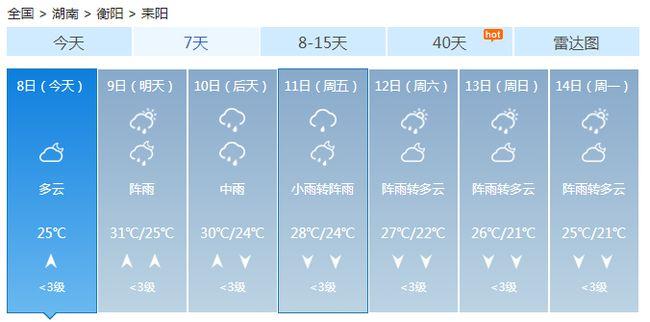 耒阳属于湖南省哪个市?春节耒阳天气情况-图2 耒阳属于湖南省哪个市?春节耒阳天气情况-图2