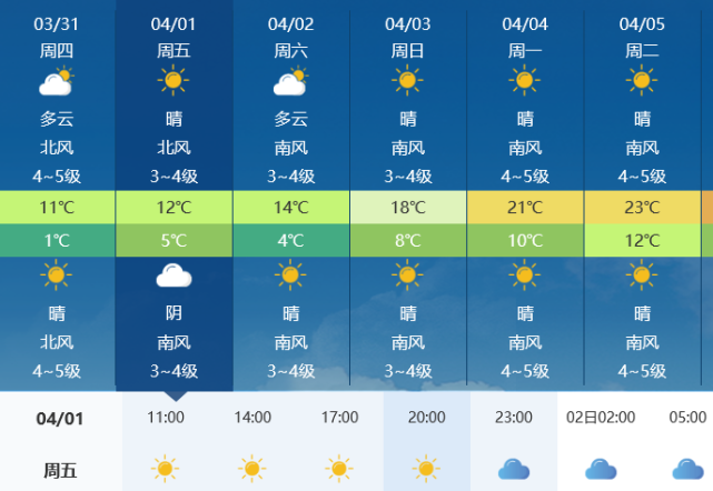 今天莱州朱旺港几点退潮?明天莱州天气情况-图2 今天莱州朱旺港几点退潮?明天莱州天气情况-图2