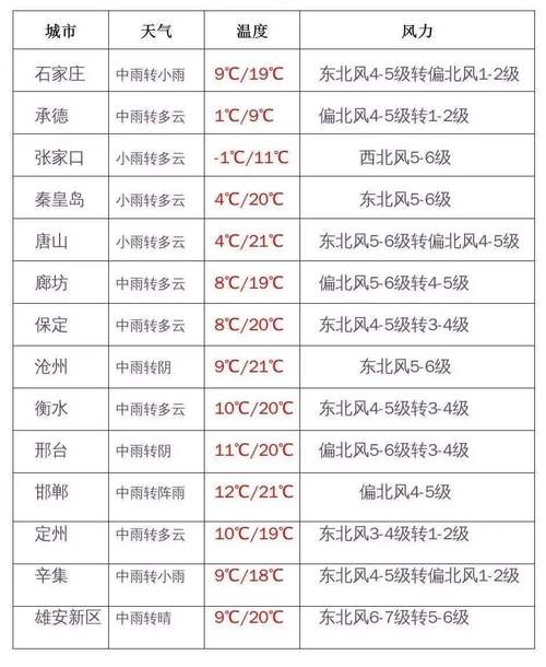 八月份能去秦皇岛吗?秦皇岛整年天气情况-图3 八月份能去秦皇岛吗?秦皇岛整年天气情况-图3