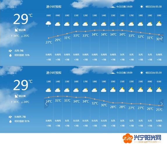 兴宁气候潮湿吗？兴宁的天气情况