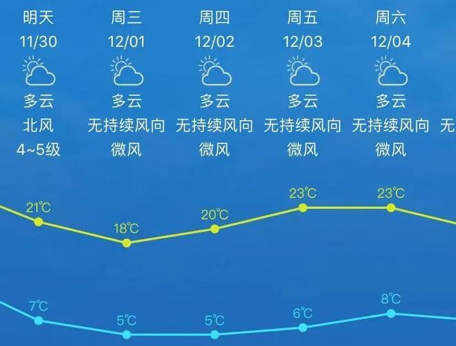 兴宁气候潮湿吗?兴宁的天气情况-图2 兴宁气候潮湿吗?兴宁的天气情况-图2