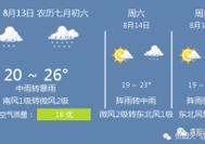 天气预报怎么复制文字?可以复制天气情况-图3 天气预报怎么复制文字?可以复制天气情况-图3