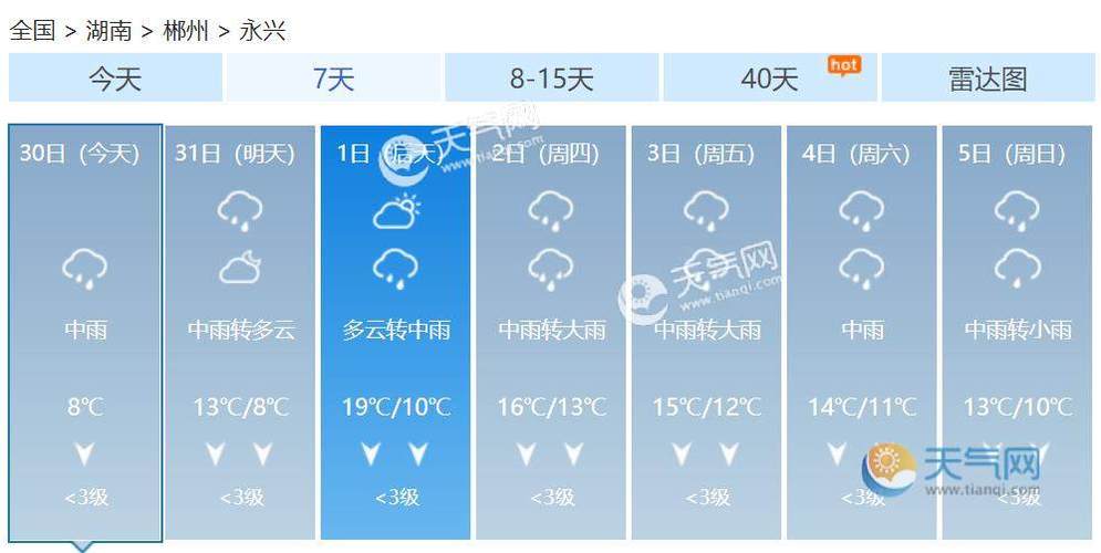 现场情况怎么写？天气情况包括啥