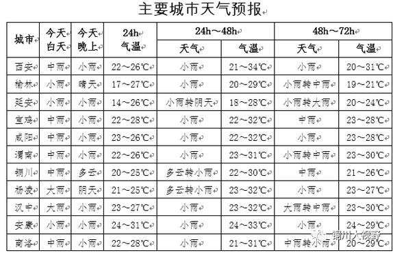 现场情况怎么写?天气情况包括啥-图3 现场情况怎么写?天气情况包括啥-图3