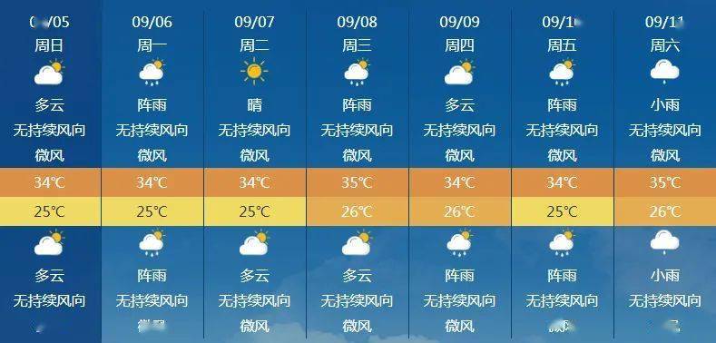 潮州几点到几点有雨

？潮州历史天气情况
