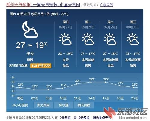 随州怎么样?随州今年天气情况-图2 随州怎么样?随州今年天气情况-图2