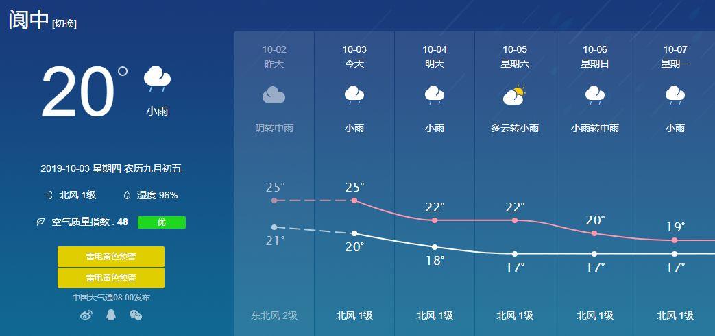 阆中一年四季的天气?阆中冬季天气情况-图3 阆中一年四季的天气?阆中冬季天气情况-图3
