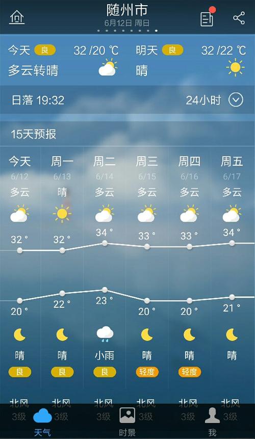 随州怎么样?随州今年天气情况-图3 随州怎么样?随州今年天气情况-图3