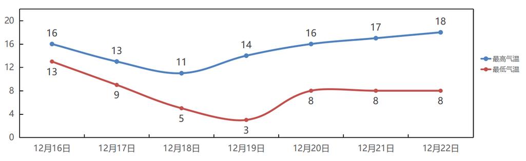 2022惠州过年冷吗?新年惠州天气情况-图3 2022惠州过年冷吗?新年惠州天气情况-图3