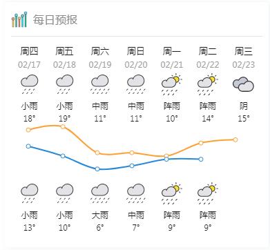 2022惠州过年冷吗?新年惠州天气情况-图2 2022惠州过年冷吗?新年惠州天气情况-图2
