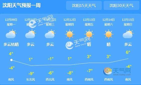 辽宁省未来15天有冷空气吗?今晚天气情况辽宁-图3 辽宁省未来15天有冷空气吗?今晚天气情况辽宁-图3