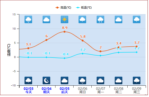 池州会下雪吗?池州未来天气情况-图3 池州会下雪吗?池州未来天气情况-图3