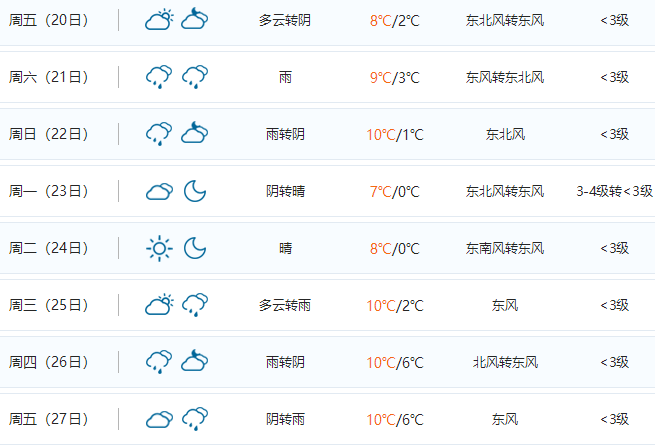 蚌埠天气预报？怀远今日天气情况