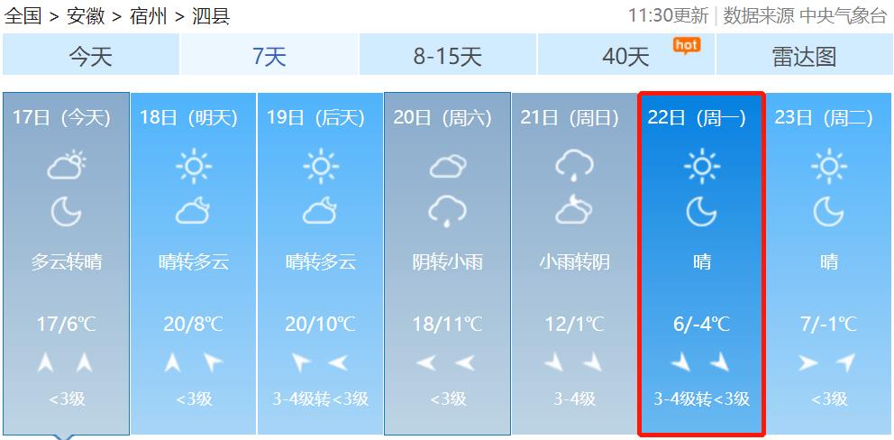 安徽五河是哪个市的？皖泗县天气情况-图3