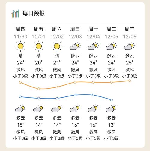 惠州什么时候气温回升?明年惠州天气情况-图3 惠州什么时候气温回升?明年惠州天气情况-图3