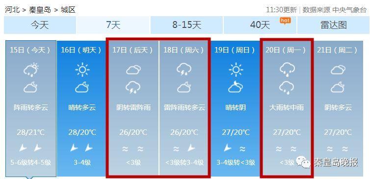 秦皇岛天气预报是不是下雨?今天卢龙天气情况-图1 秦皇岛天气预报是不是下雨?今天卢龙天气情况-图1