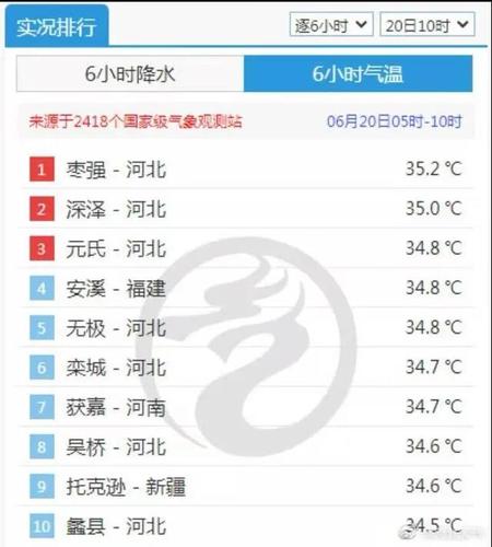 枣强南干渠啥时候来水?枣强的天气情况-图3 枣强南干渠啥时候来水?枣强的天气情况-图3