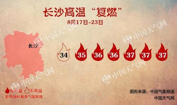湖南高温超历史吗?永兴历年天气情况-图3 湖南高温超历史吗?永兴历年天气情况-图3