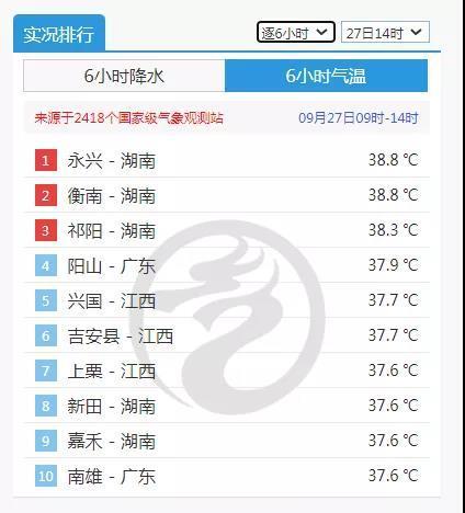 湖南高温超历史吗?永兴历年天气情况-图2 湖南高温超历史吗?永兴历年天气情况-图2