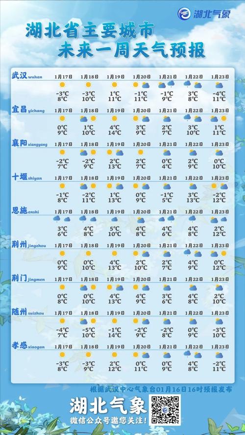 近期恩施天气适合旅游吗?恩施常年天气情况-图2 近期恩施天气适合旅游吗?恩施常年天气情况-图2