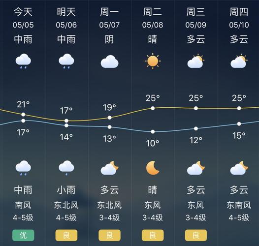 涟水水果批发市场在什么地方?涟水的天气情况-图2 涟水水果批发市场在什么地方?涟水的天气情况-图2