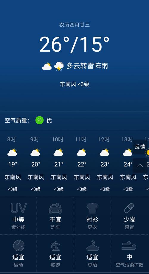 呼图天气预报15天查询?天气情况查询15-图3 呼图天气预报15天查询?天气情况查询15-图3