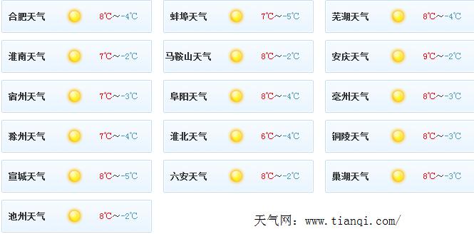 合肥市天气预报?合肥全年天气情况-图2 合肥市天气预报?合肥全年天气情况-图2