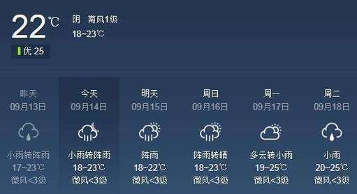 乐山下雨可以去玩吗?明天乐山天气情况-图3 乐山下雨可以去玩吗?明天乐山天气情况-图3