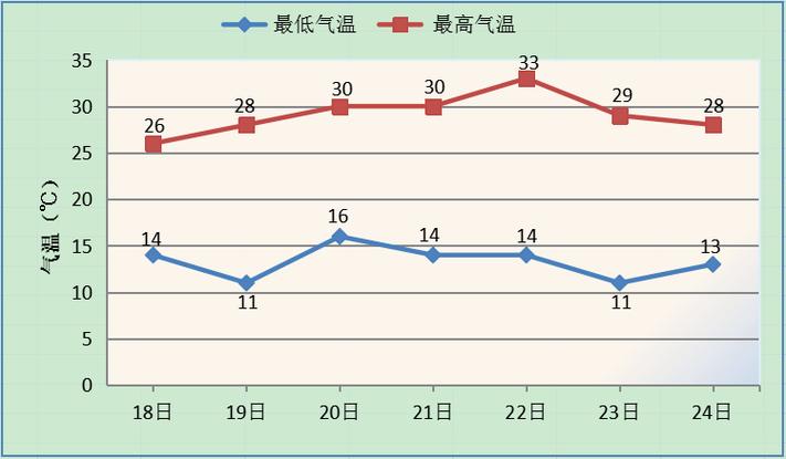 赤峰市宁城县天义镇明日天气?赤峰宁城天气情况-图1 赤峰市宁城县天义镇明日天气?赤峰宁城天气情况-图1