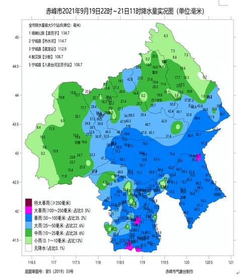 赤峰市宁城县天义镇明日天气?赤峰宁城天气情况-图3 赤峰市宁城县天义镇明日天气?赤峰宁城天气情况-图3