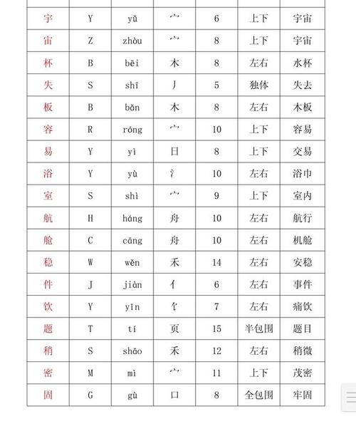 吴组词和部首？吴哥窟天气情况查询