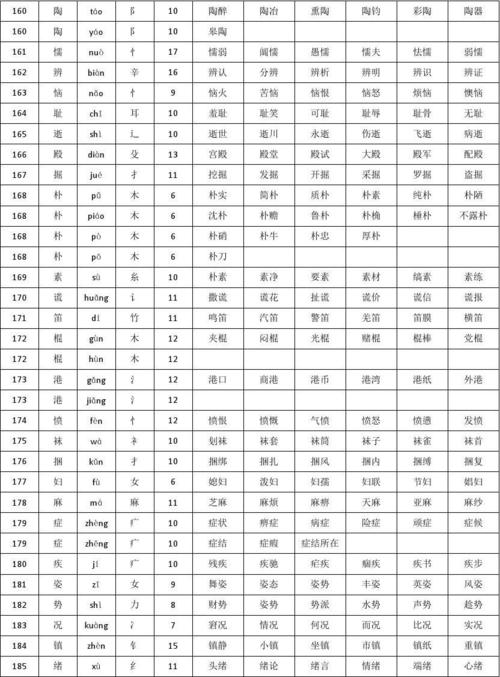 吴组词和部首?吴哥窟天气情况查询-图3 吴组词和部首?吴哥窟天气情况查询-图3