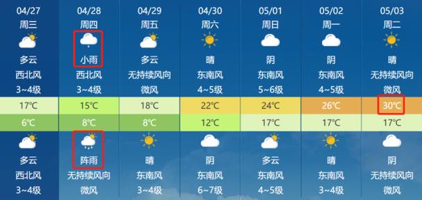 谁给介绍下新疆阿克苏地区的天气状况?阿克苏近期天气情况-图3 谁给介绍下新疆阿克苏地区的天气状况?阿克苏近期天气情况-图3