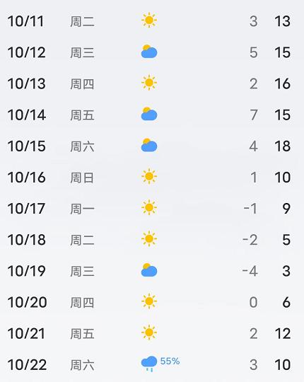 庄河2018年夏天温度？明天庄河天气情况