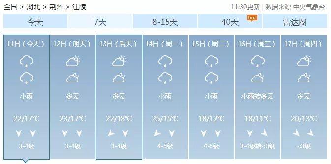 荆州气候那里的天气怎么样?江陵的天气情况-图2 荆州气候那里的天气怎么样?江陵的天气情况-图2