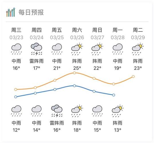 香港快递到惠州要多少天？惠州博罗天气情况