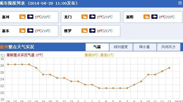 香港快递到惠州要多少天?惠州博罗天气情况-图2 香港快递到惠州要多少天?惠州博罗天气情况-图2