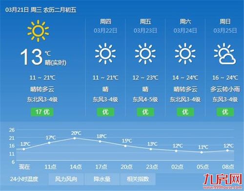 为什么厦门今年这么冷？厦门近来天气情况