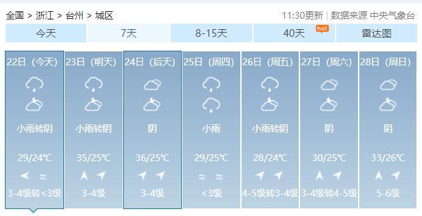 浙江台州市的天气几月份开始变热呢?本人第一次来,不了解,谢谢?浙江台州天气情况-图2 浙江台州市的天气几月份开始变热呢?本人第一次来,不了解,谢谢?浙江台州天气情况-图2