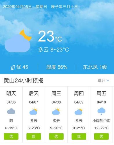 钟祥市今天天气适合钓鱼吗？钟祥近日天气情况