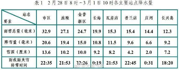 旅顺飞机场是民用机场吗？旅顺历史天气情况