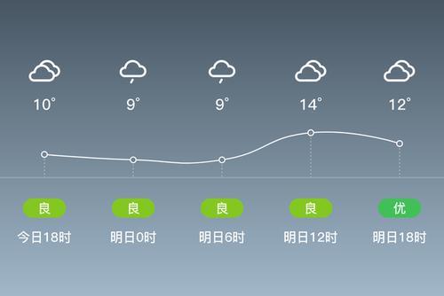 绩溪在安徽的什么位置?绩溪近期天气情况-图2 绩溪在安徽的什么位置?绩溪近期天气情况-图2