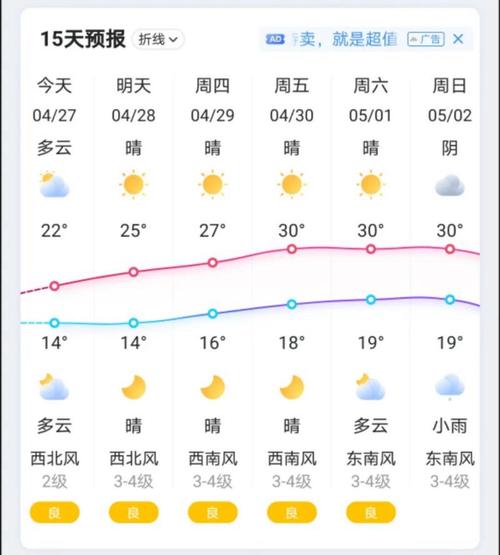 安徽省宣城市广德县属于南方还是北方？今天溧阳天气情况
