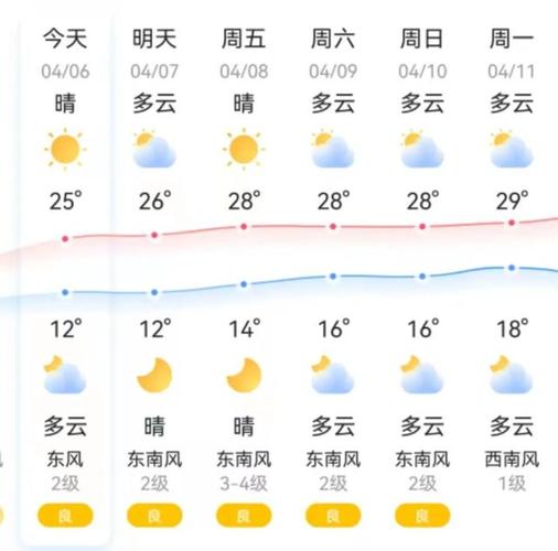安徽省宣城市广德县属于南方还是北方?今天溧阳天气情况-图2 安徽省宣城市广德县属于南方还是北方?今天溧阳天气情况-图2