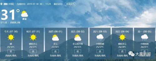 安徽省宣城市广德县属于南方还是北方?今天溧阳天气情况-图3 安徽省宣城市广德县属于南方还是北方?今天溧阳天气情况-图3