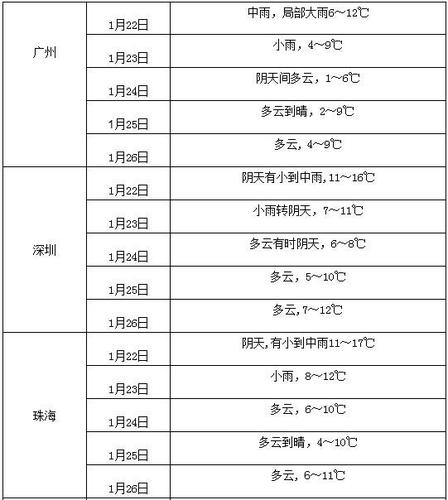 广东到几月份才比较冷?月份广东天气情况-图1 广东到几月份才比较冷?月份广东天气情况-图1