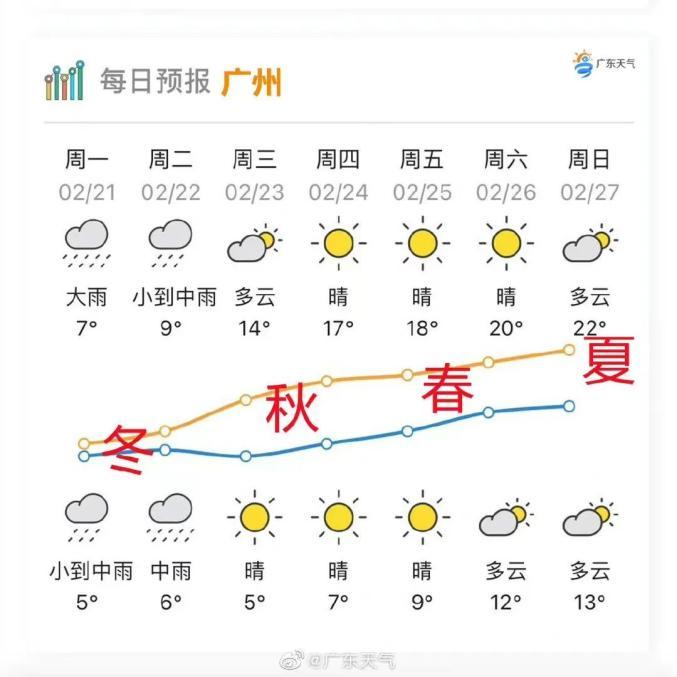 广东到几月份才比较冷?月份广东天气情况-图3 广东到几月份才比较冷?月份广东天气情况-图3
